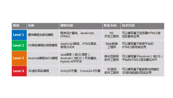 江苏掌握安卓软件开发专业：从编程基础到职业发展