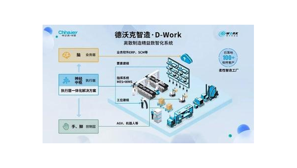 江苏提升企业竞争力：工业软件定制开发的全面指南