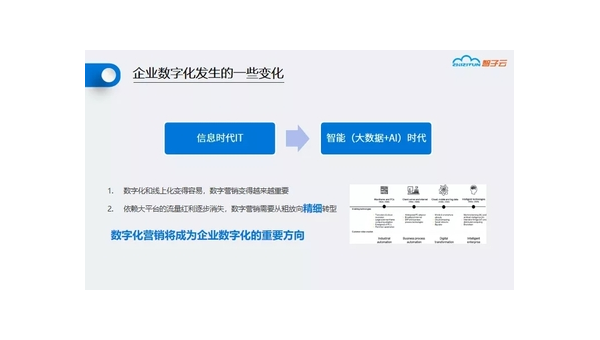 江苏定制软件开发定做：企业数字化转型的关键