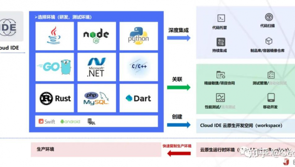 江苏如何选择软件制作开发公司以实现数字化转型